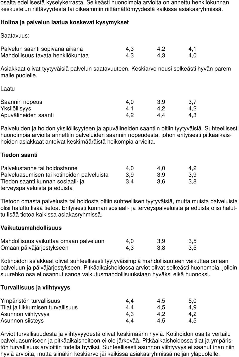 Keskiarvo nousi selkeästi hyvän paremmalle puolelle.