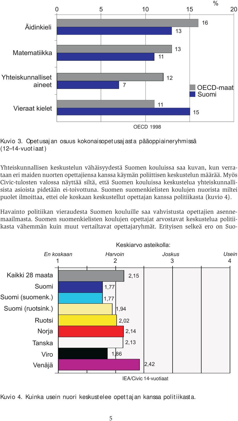 käymän poliittisen keskustelun määrää. Myös Civic-tulosten valossa näyttää siltä, että Suomen kouluissa keskustelua yhteiskunnallisista asioista pidetään ei-toivottuna.