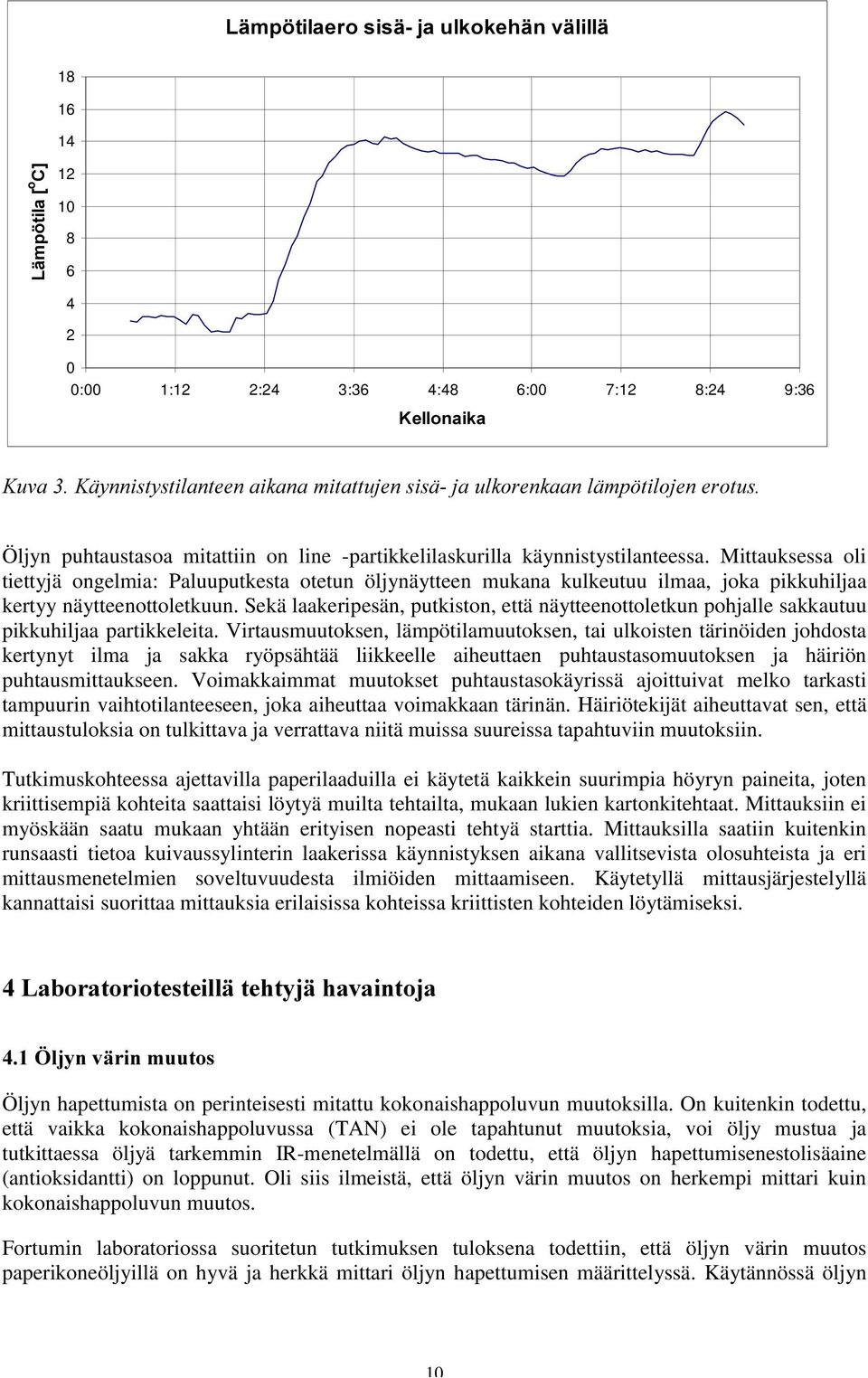 Mittauksessa oli tiettyjä ongelmia: Paluuputkesta otetun öljynäytteen mukana kulkeutuu ilmaa, joka pikkuhiljaa kertyy näytteenottoletkuun.