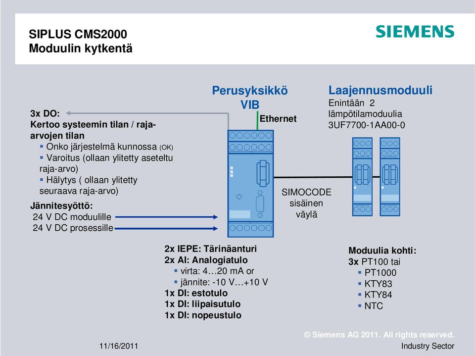 Ethernet SIMOCODE sisäinen väylä Laajennusmoduuli Enintään 2 lämpötilamoduulia 3UF7700-1AA00-0 2x IEPE: Tärinäanturi 2x AI: