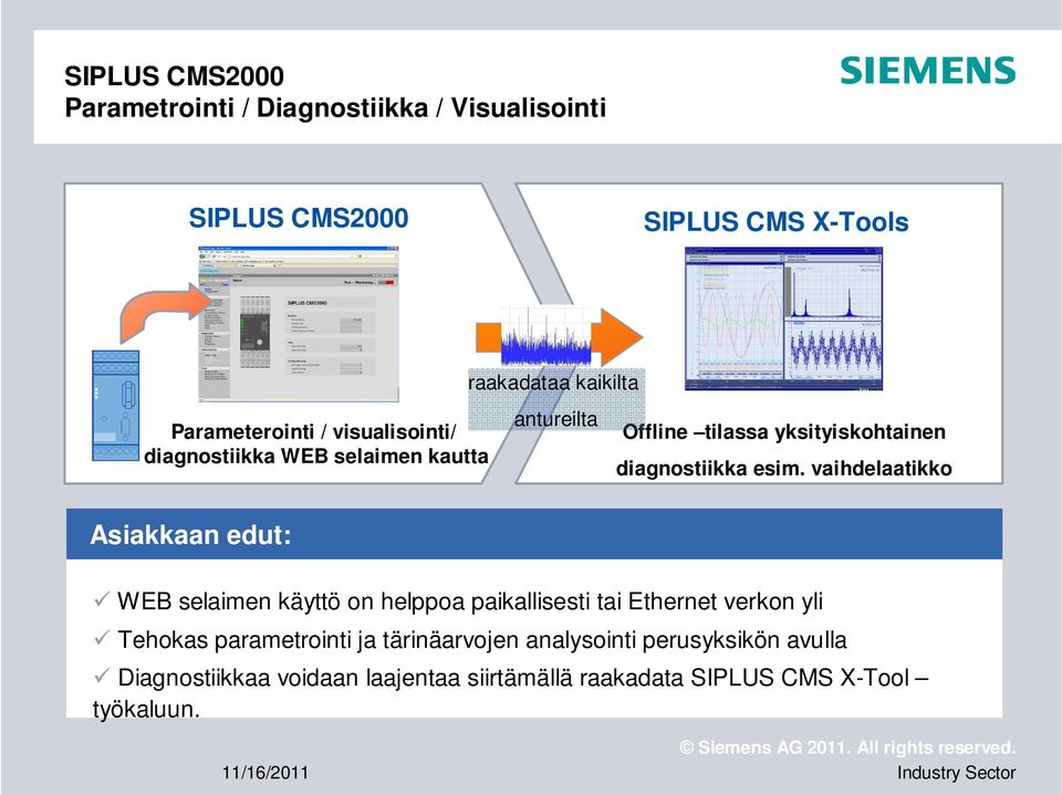 vaihdelaatikko Asiakkaan edut: WEB selaimen käyttö on helppoa paikallisesti tai Ethernet verkon yli Tehokas parametrointi