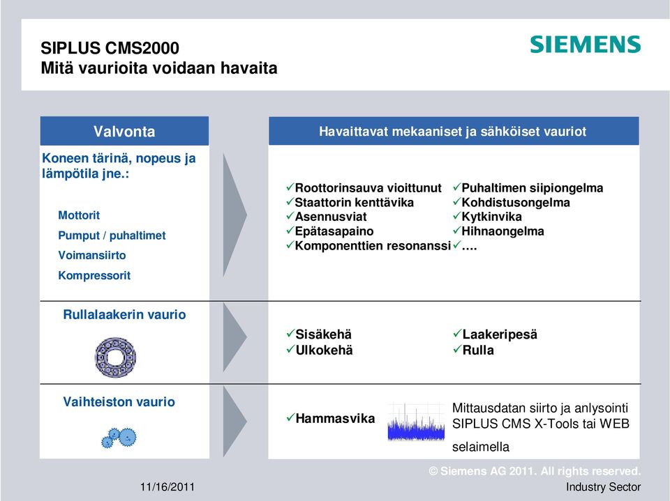 vioittunut Puhaltimen siipiongelma Staattorin kenttävika Kohdistusongelma Asennusviat Kytkinvika Epätasapaino Hihnaongelma