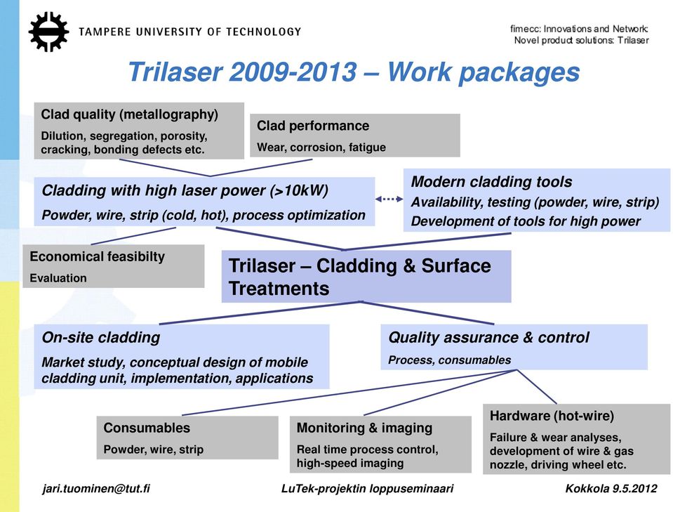 strip) Development of tools for high power Economical feasibilty Evaluation Trilaser Cladding & Surface Treatments On-site cladding Quality assurance & control Market study, conceptual design of