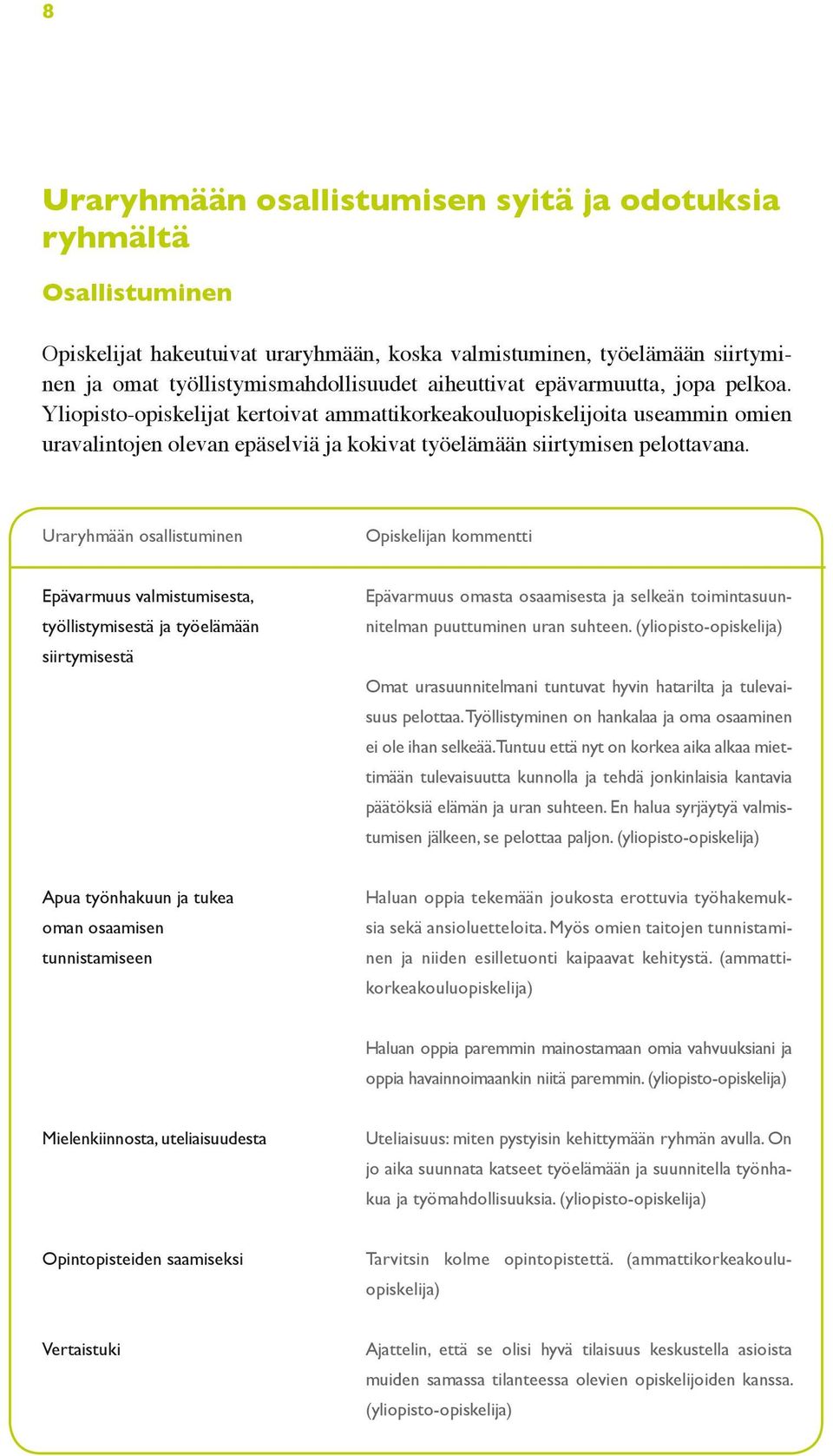 Uraryhmään osallistuminen Opiskelijan kommentti Epävarmuus valmistumisesta, työllistymisestä ja työelämään siirtymisestä Epävarmuus omasta osaamisesta ja selkeän toimintasuunnitelman puuttuminen uran