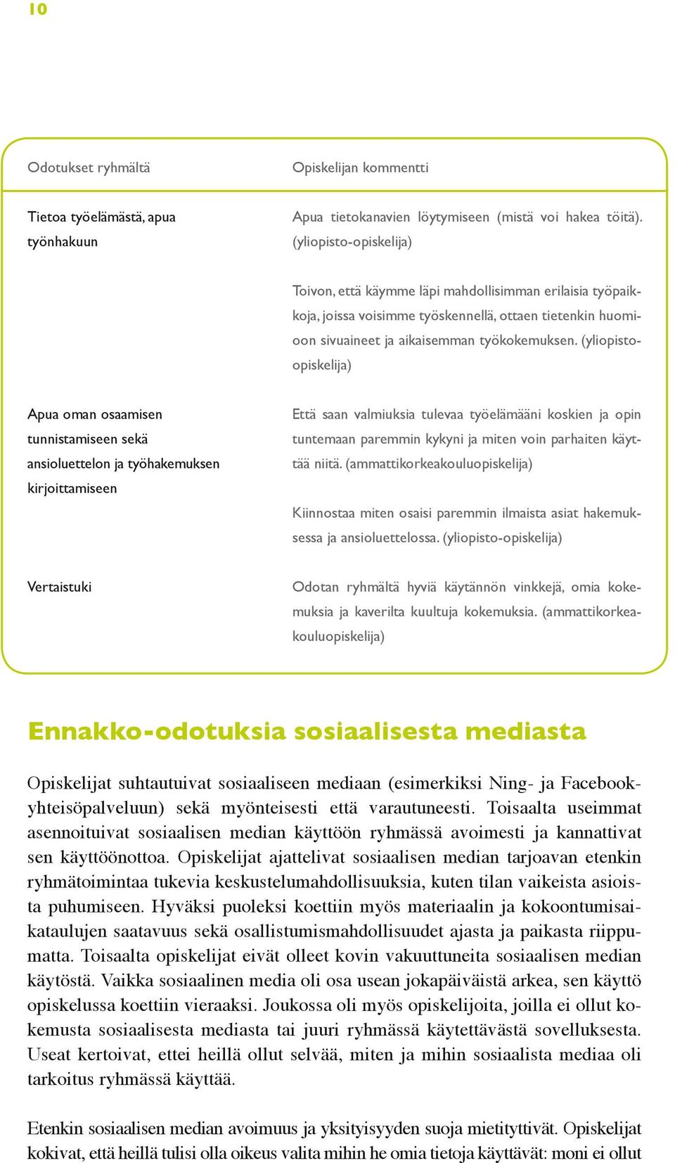 (yliopistoopiskelija) Apua oman osaamisen tunnistamiseen sekä ansioluettelon ja työhakemuksen kirjoittamiseen Että saan valmiuksia tulevaa työelämääni koskien ja opin tuntemaan paremmin kykyni ja