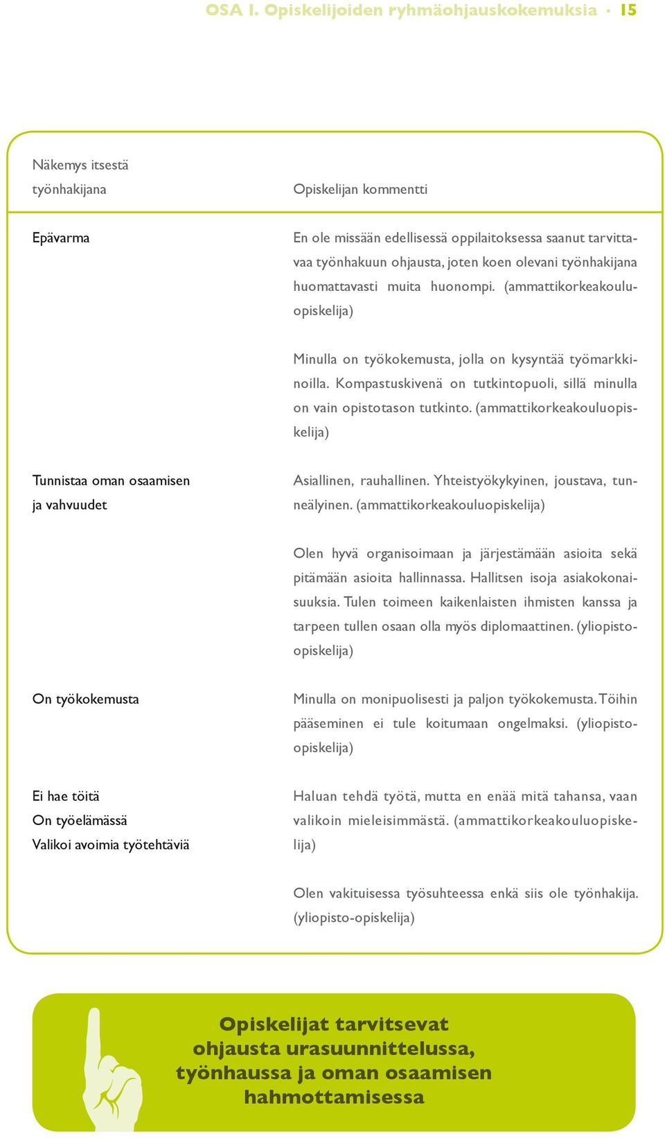 olevani työnhakijana huomattavasti muita huonompi. (ammattikorkeakouluopiskelija) Minulla on työkokemusta, jolla on kysyntää työmarkkinoilla.