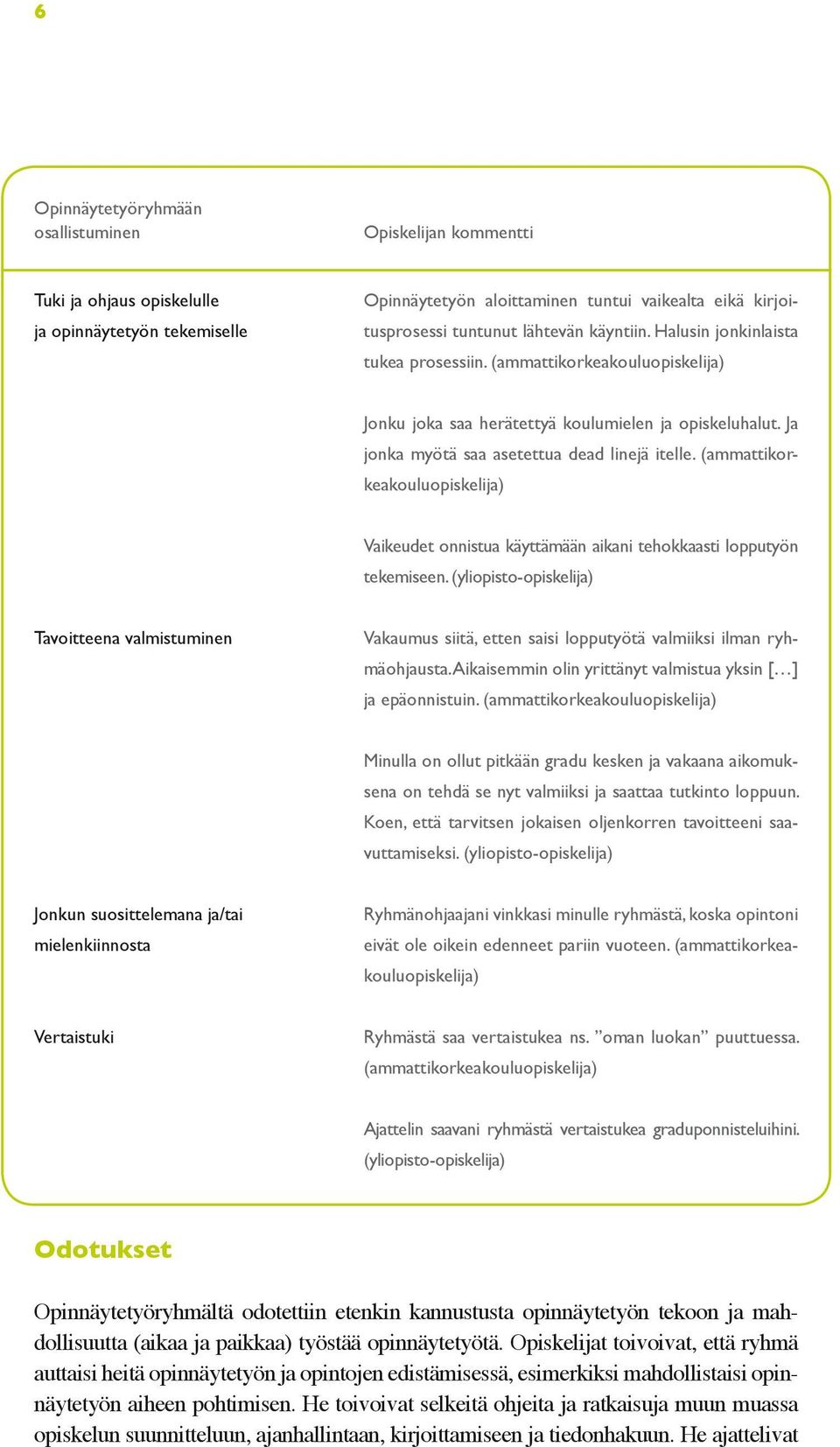 (ammattikorkeakouluopiskelija) Vaikeudet onnistua käyttämään aikani tehokkaasti lopputyön tekemiseen.