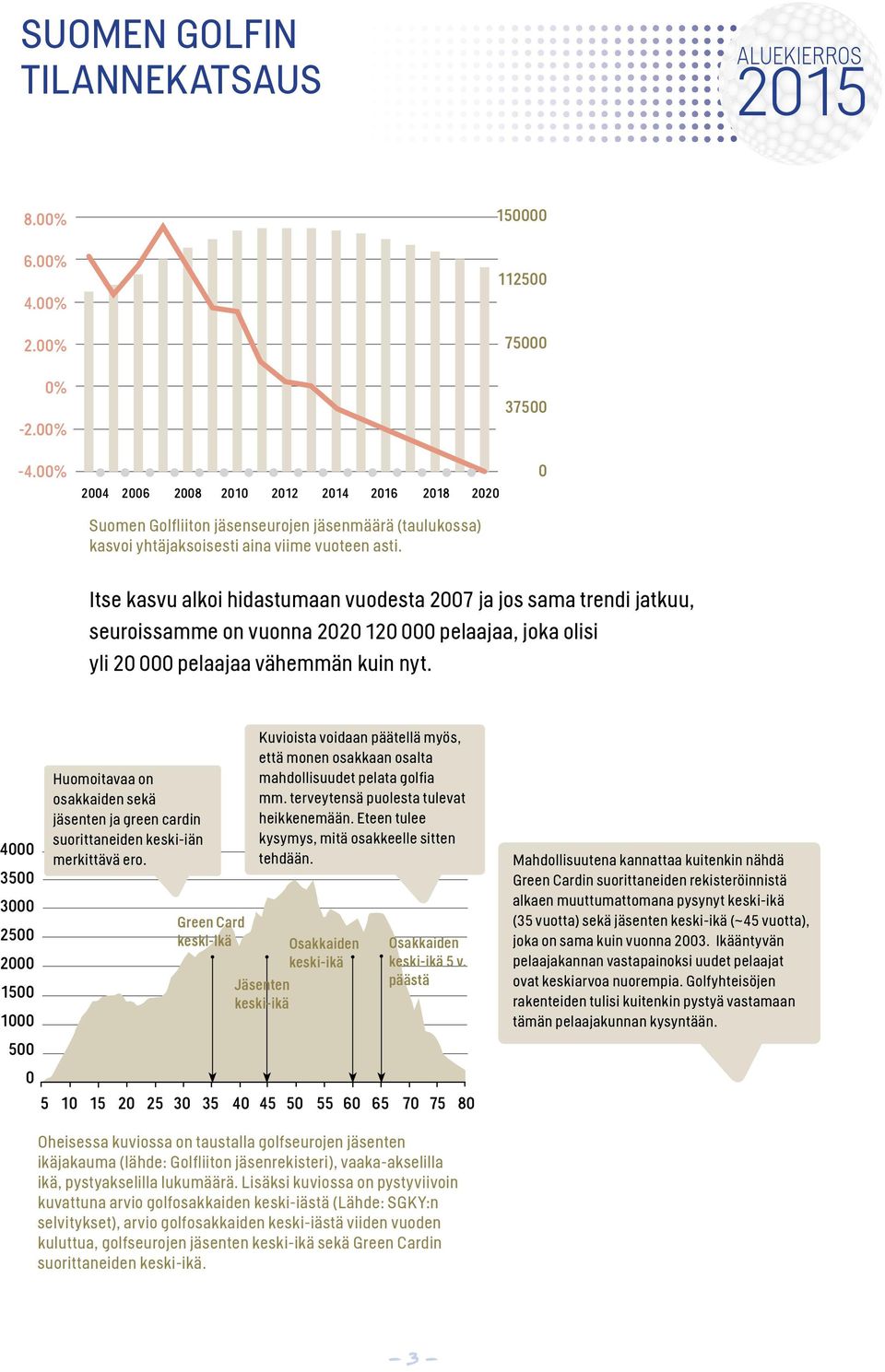 0 Itse kasvu alkoi hidastumaan vuodesta 2007 ja jos sama trendi jatkuu, seuroissamme on vuonna 2020 120 000 pelaajaa, joka olisi yli 20 000 pelaajaa vähemmän kuin nyt.