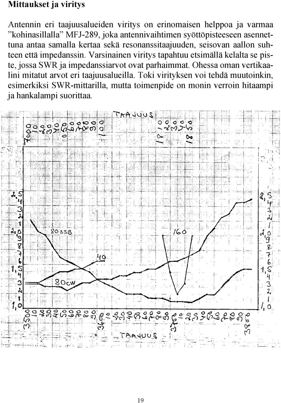 Varsinainen viritys tapahtuu etsimällä kelalta se piste, jossa SWR ja impedanssiarvot ovat parhaimmat.