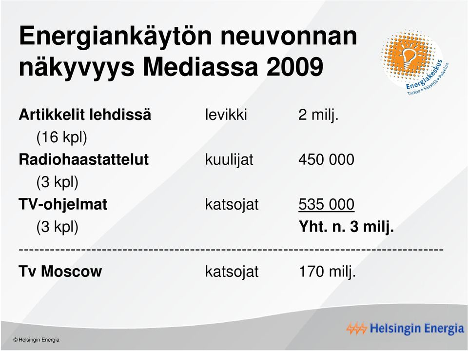 (16 kpl) Radiohaastattelut kuulijat 450 000 (3 kpl) TV-ohjelmat katsojat