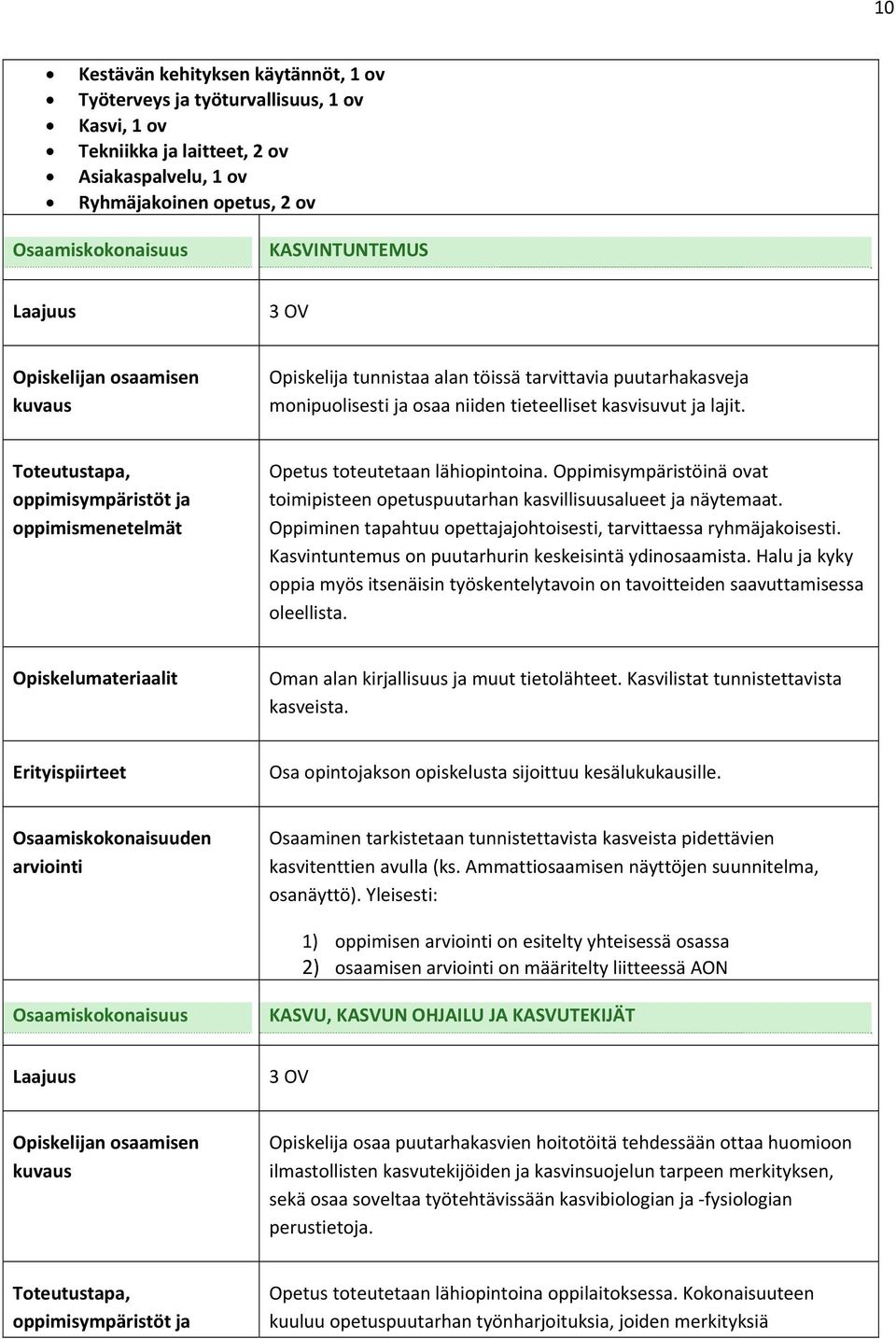 Oppimisympäristöinä ovat toimipisteen opetuspuutarhan kasvillisuusalueet ja näytemaat. Oppiminen tapahtuu opettajajohtoisesti, tarvittaessa ryhmäjakoisesti.