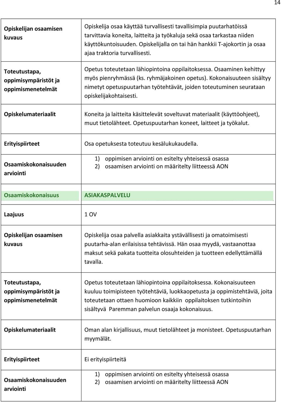 Kokonaisuuteen sisältyy nimetyt opetuspuutarhan työtehtävät, joiden toteutuminen seurataan opiskelijakohtaisesti.