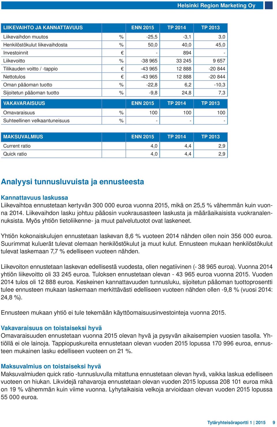 2013 Omavaraisuus % 100 100 100 Suhteellinen velkaantuneisuus % - - - MAKSUVALMIUS ENN TP TP 2013 Current ratio 4,0 4,4 2,9 Quick ratio 4,0 4,4 2,9 Analyysi tunnusluvuista ja ennusteesta Kannattavuus