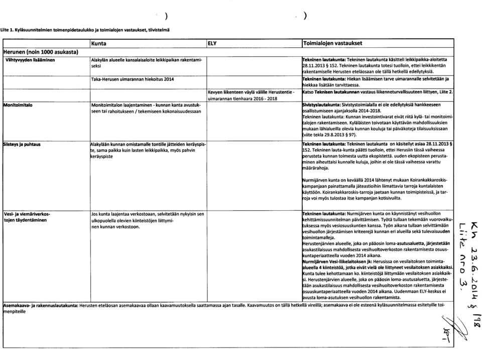 leikkipaikan rakentami- ekninen lautakunta: Tekninen lautakunta käsitteli leikkipaikka -aloitetta seksi 8.11.2013 152.
