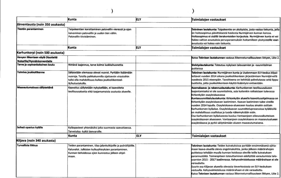 Nurmijärven kunta ei voi akea valtion avustuksia perusparannuksiin hoitamilleen yksityisteille vaan vustusta voi hakea vain tiekunta.