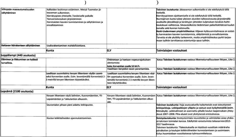Tienvarsisiivouksen järjestäminen urmijärven kunta tukee yleisten alueiden talkoosiivousta järjestämällä Harvinaisten kasvien tunnistaminen ja säilyttäminen ja sukkaille jätesäkkejä ja kerättyjen