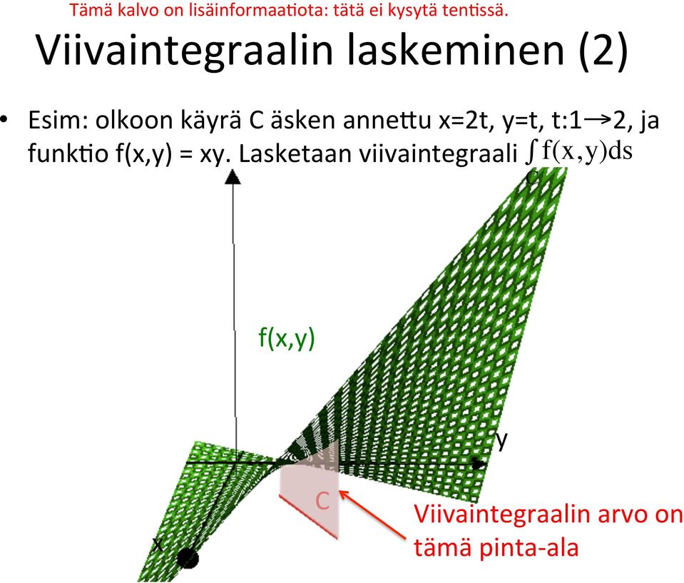 anne@u x=2t, y=t, t:1 2, ja funk6o f(x,y) = xy.