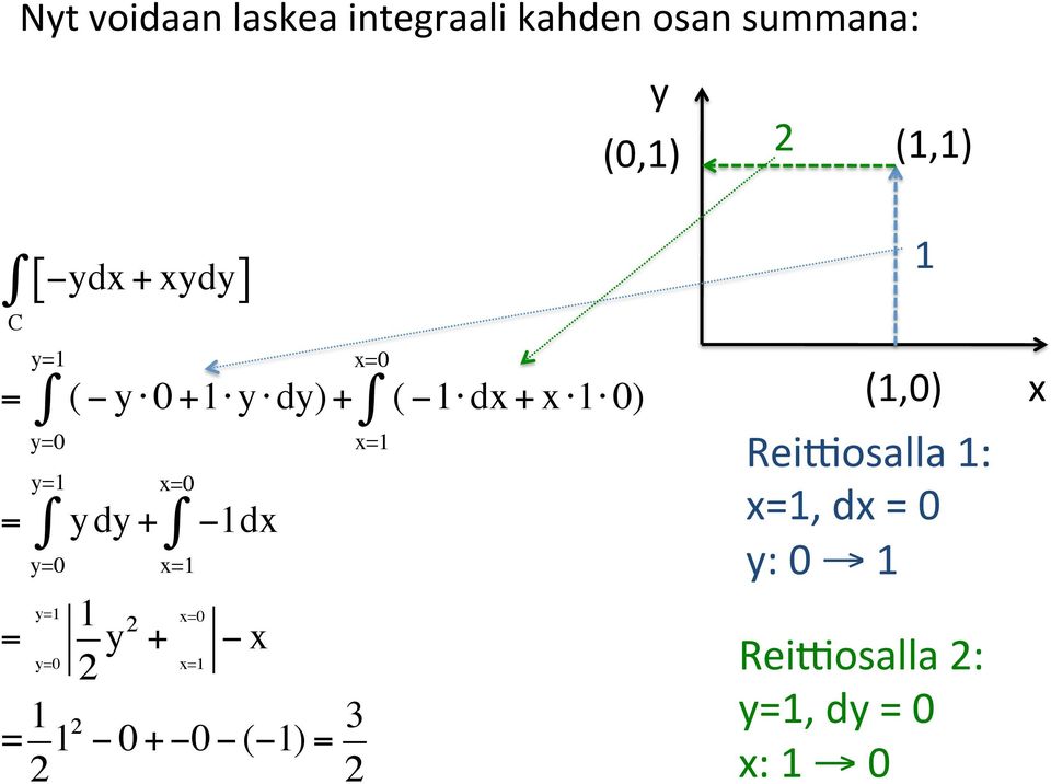 1 y=0 2 y2 + x=0 x=1 x=0 x=1 1dx x = 1 2 12 0 + 0 ( 1) = 3 2 x=0 x=1 1