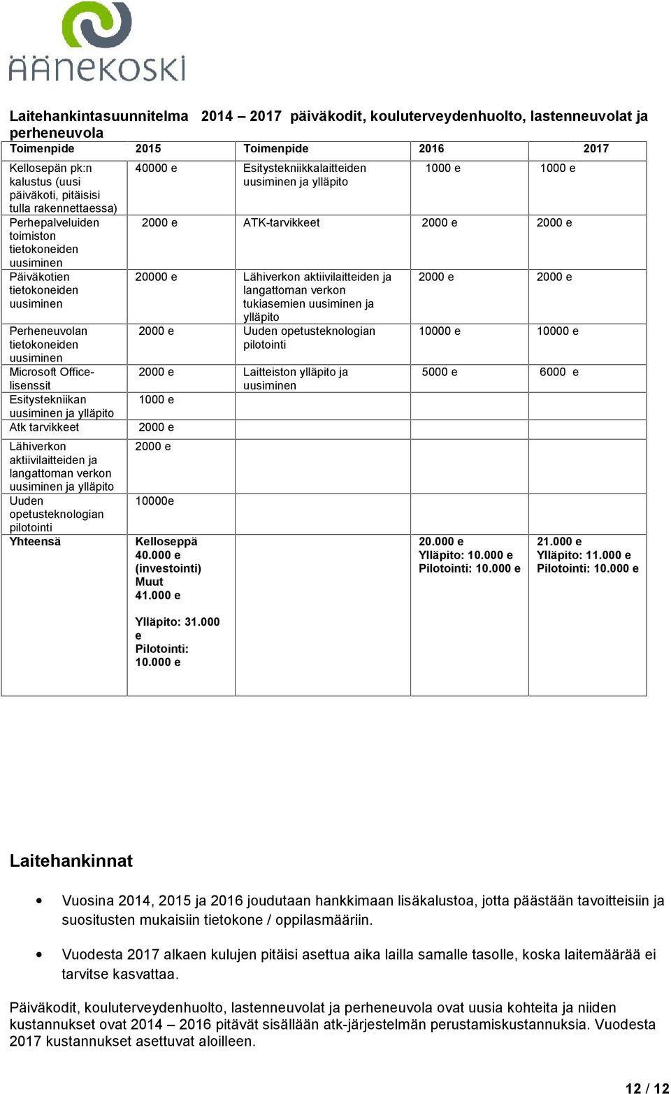 ylläpito Uuden opetusteknologian pilotointi Yhteensä 40000 e Esitystekniikkalaitteiden ja ylläpito 1000 e 1000 e 2000 e ATK-tarvikkeet 2000 e 2000 e 20000 e Lähiverkon aktiivilaitteiden ja