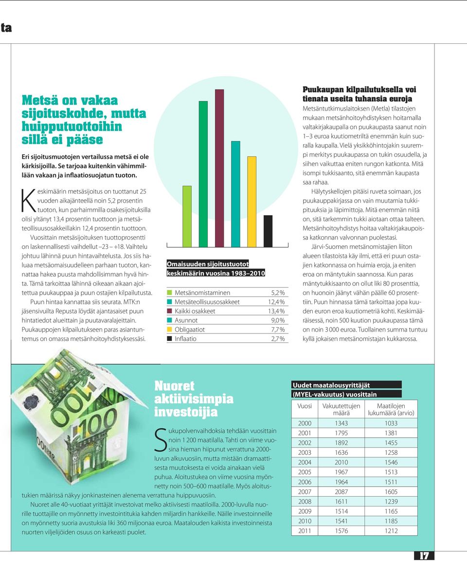 Keskimäärin metsäsijoitus on tuottanut 25 vuoden aikajänteellä noin 5,2 prosentin tuoton, kun parhaimmilla osakesijoituksilla olisi yltänyt 13,4 prosentin tuottoon ja metsäteollisuusosakkeillakin