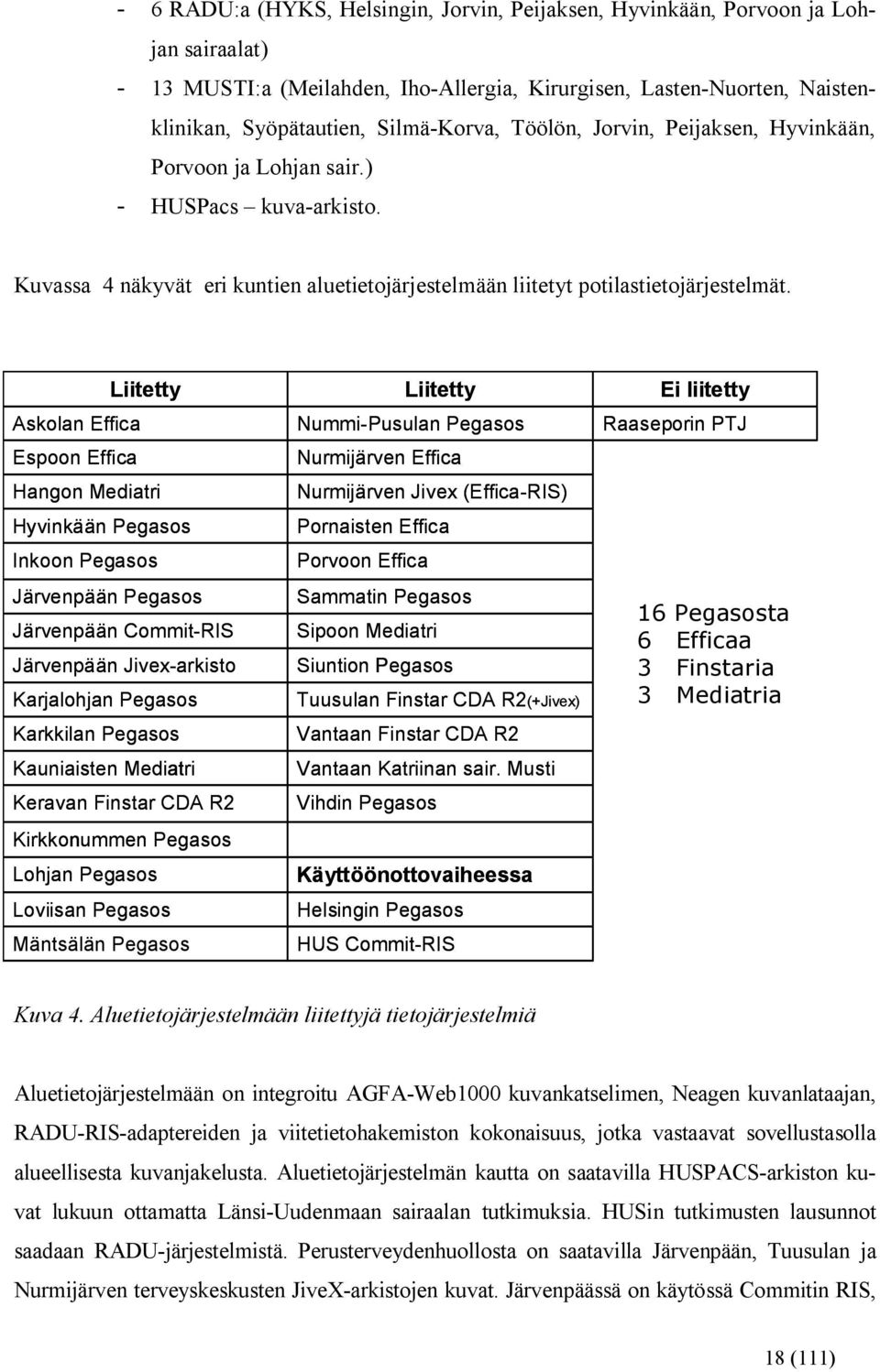 Liitetty Askolan Effica Espoon Effica Hangon Mediatri Hyvinkään Pegasos Inkoon Pegasos Järvenpään Pegasos Järvenpään Commit RIS Järvenpään Jivex arkisto Karjalohjan Pegasos Karkkilan Pegasos