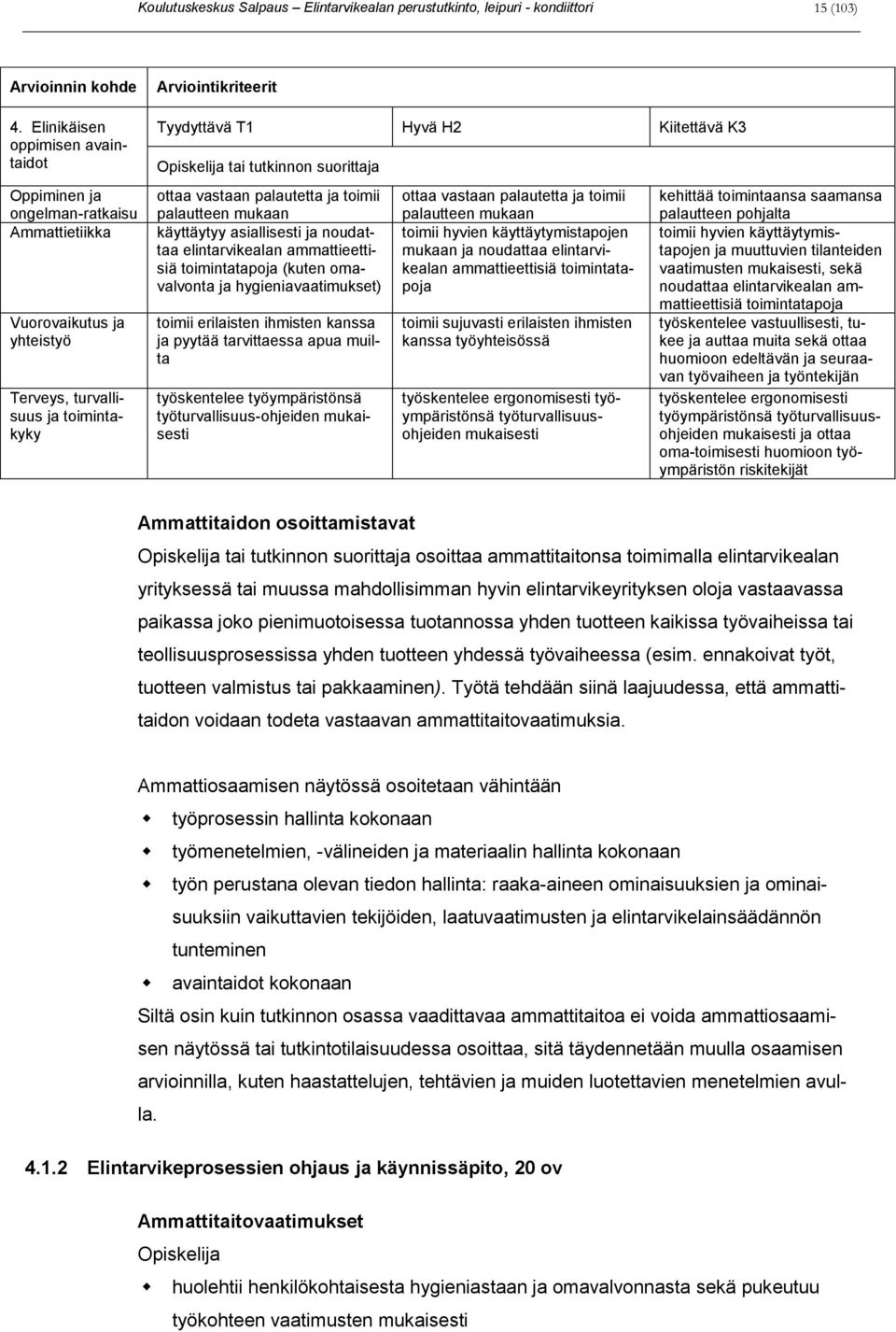 palautetta ja toimii palautteen mukaan käyttäytyy asiallisesti ja noudattaa elintarvikealan ammattieettisiä toimintatapoja (kuten omavalvonta ja hygieniavaatimukset) toimii erilaisten ihmisten kanssa