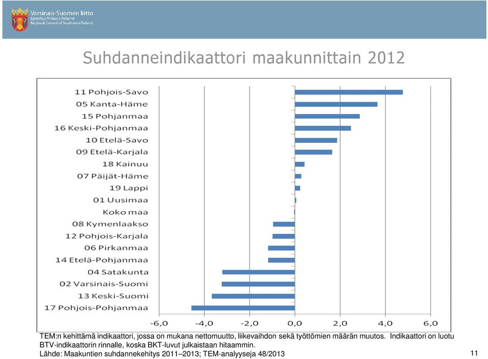Indikaattori on luotu BTV-indikaattorin rinnalle, koska BKT-luvut