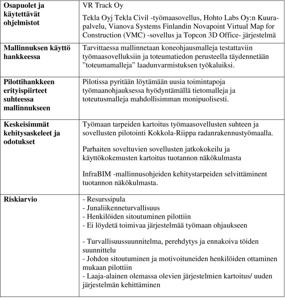 koneohjausmalleja testattaviin työmaasovelluksiin ja toteumatiedon perusteella täydennetään toteumamalleja laadunvarmistuksen työkaluiksi.