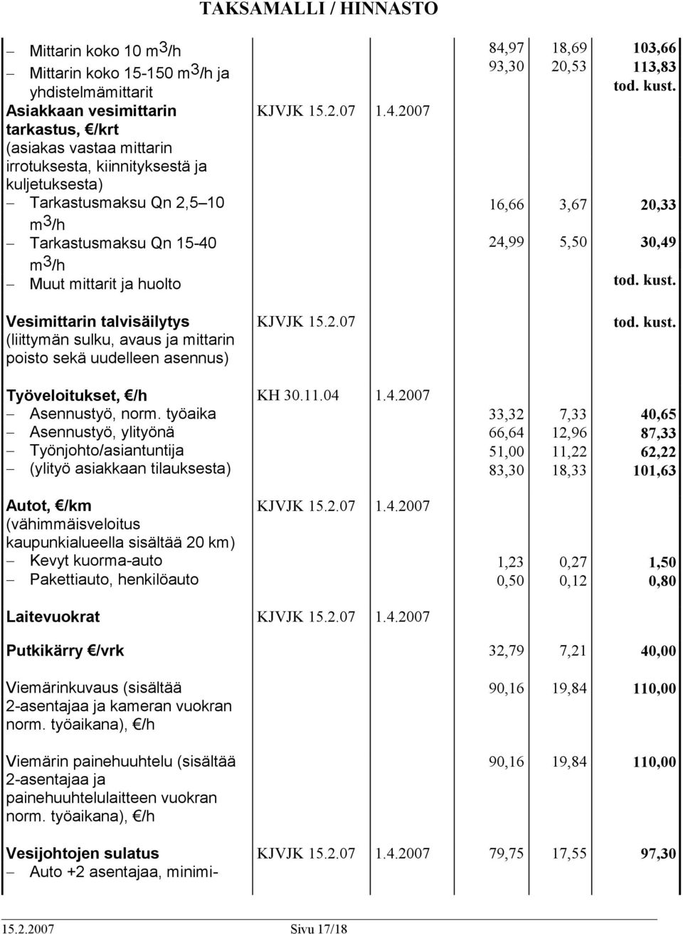 20,33 30,49 tod. kust. Vesimittarin talvisäilytys (liittymän sulku, avaus ja mittarin poisto sekä uudelleen asennus) KJVJK 15.2.07 tod. kust. Työveloitukset, /h Asennustyö, norm.