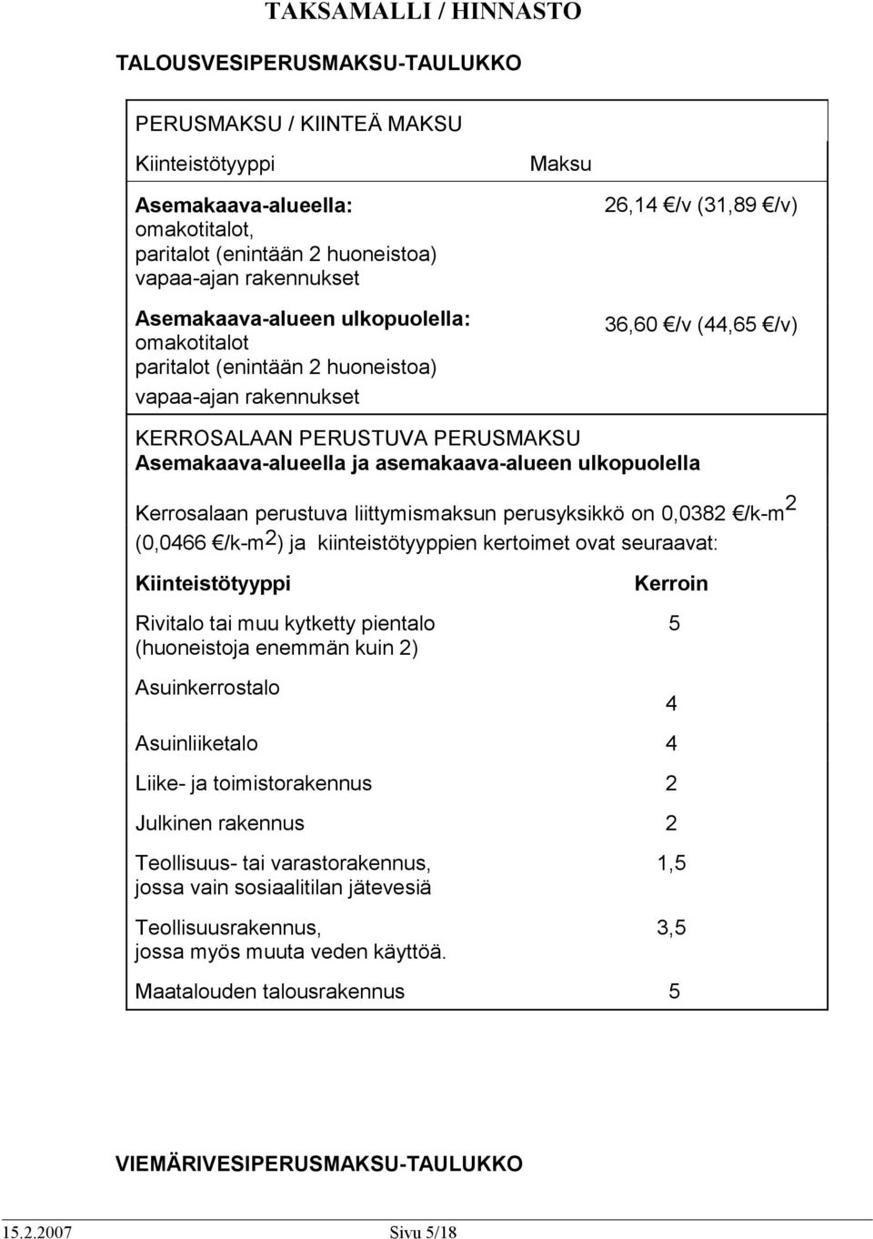 ulkopuolella Kerrosalaan perustuva liittymismaksun perusyksikkö on 0,0382 /k-m 2 (0,0466 /k-m 2 ) ja kiinteistötyyppien kertoimet ovat seuraavat: Kiinteistötyyppi Rivitalo tai muu kytketty pientalo