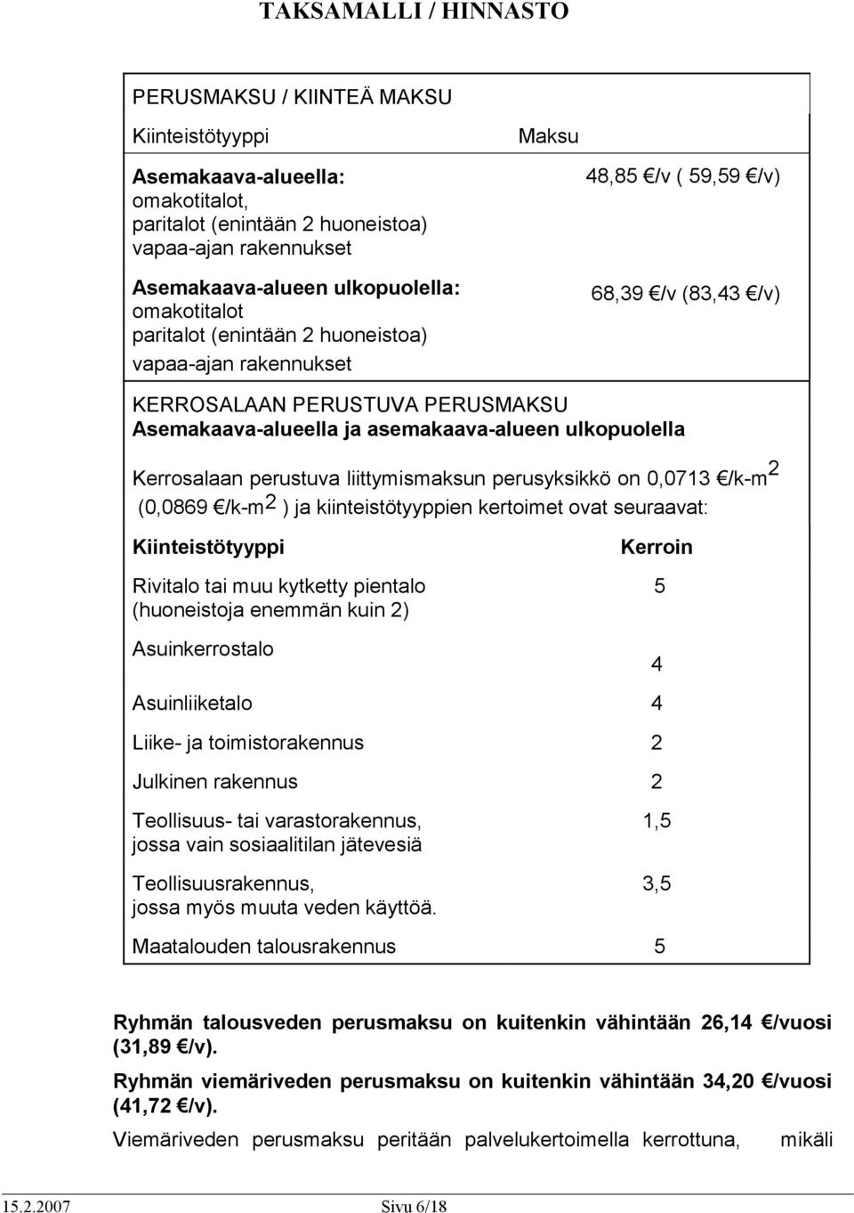 liittymismaksun perusyksikkö on 0,0713 /k-m 2 (0,0869 /k-m 2 ) ja kiinteistötyyppien kertoimet ovat seuraavat: Kiinteistötyyppi Rivitalo tai muu kytketty pientalo (huoneistoja enemmän kuin 2)