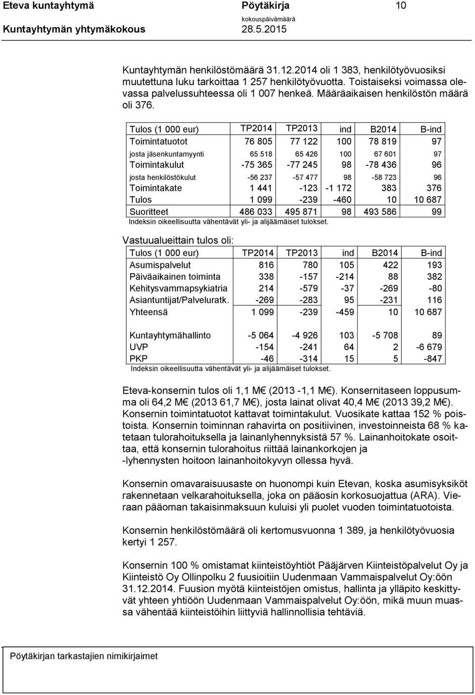 Tulos (1 000 eur) TP2014 TP2013 ind B2014 B-ind Toimintatuotot 76 805 77 122 100 78 819 97 josta jäsenkuntamyynti 65 518 65 426 100 67 601 97 Toimintakulut -75 365-77 245 98-78 436 96 josta