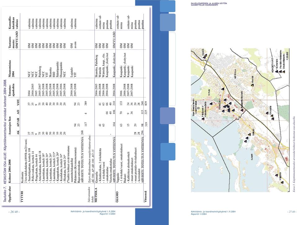 kortteli 18 - Laurinkatu, kortteli 18* - Laurinkatu, kortteli 26* - Laurinkatu, kortteli 26* - Laurinkatu, kortteli 221* - Kauppakatu, kortteli 28* - Koulukatu, kortteli 36* - Hietakatu, kortteli 26*