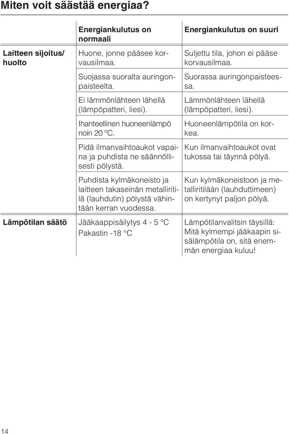 Puhdista kylmäkoneisto ja laitteen takaseinän metalliritilä (lauhdutin) pölystä vähintään kerran vuodessa.