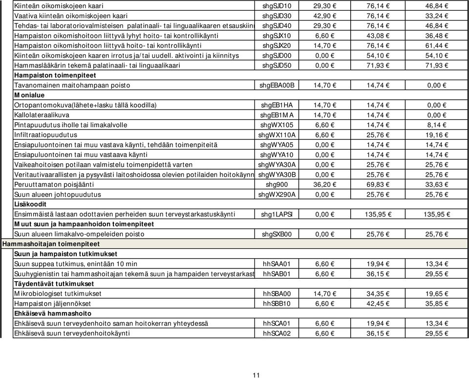 kontrollikäynti shgsjx20 14,70 76,14 61,44 Kiinteän oikomiskojeen kaaren irrotus ja/tai uudell.