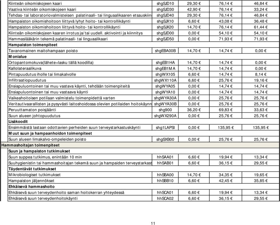 kontrollikäynti shgsjx20 14,70 76,14 61,44 Kiinteän oikomiskojeen kaaren irrotus ja/tai uudell.