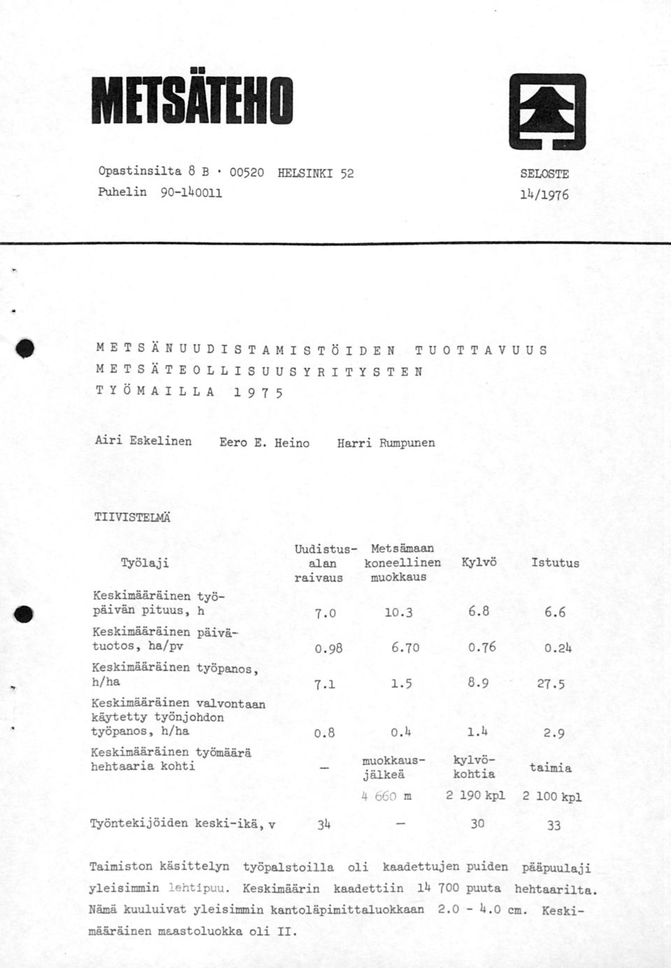 24 Keskimääräinen työpanos, h/ha 7..5 8.9 27. 5 Keskimääräinen valvontaan käytetty työnjohdon työpanos, h/ha.8.4.4 2.