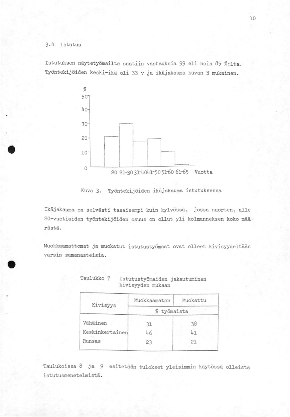 Työntekijöiden ikäjakauma istutuksessa Ikäjakauma on selvästi tasaisempi kuin kylvössä, jossa nuorten, alle 2-vuotiaiden työntekijöiden osuus on ollut yli kolmanneksen koko