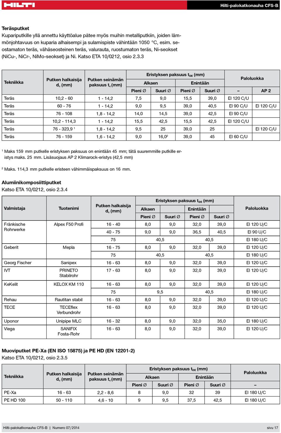 3 Tekniikka Putken halkaisija d c (mm) Putken seinämän paksuus t c (mm) Eristyksen paksuus t DE (mm) Alkaen Enintään Pieni Ø Suuri Ø Pieni Ø Suuri Ø AP 2 Teräs 10,2-60 1-14,2 7,5 9,0 15,5 39,0 El 120