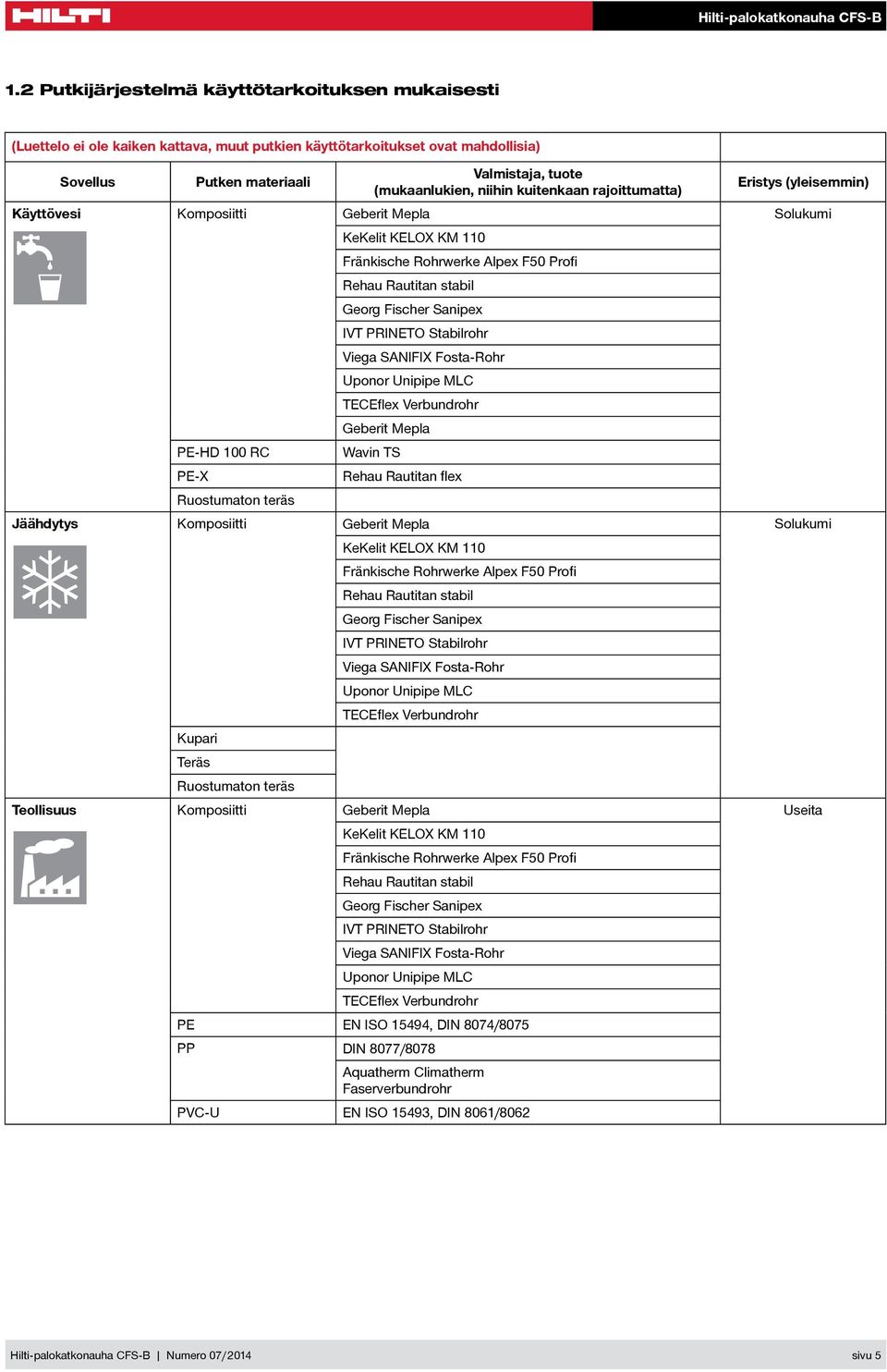 2014 Abwasser (Luettelo ei ole kaiken kattava, muut putkien käyttötarkoitukset ovat mahdollisia) Sovellus Putken materiaali Valmistaja, tuote (mukaanlukien, niihin kuitenkaan rajoittumatta) Eristys