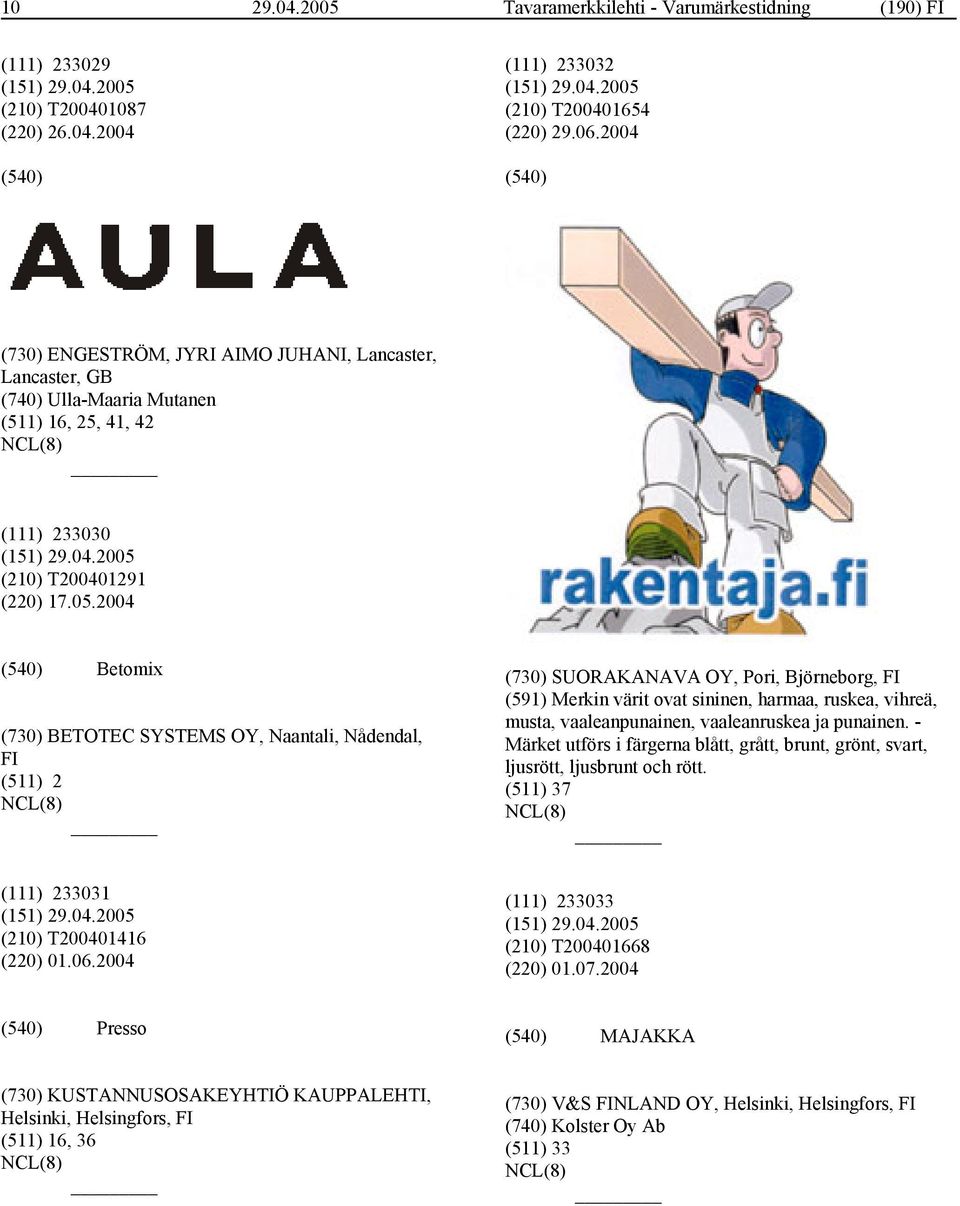 2004 Betomix (730) BETOTEC SYSTEMS OY, Naantali, Nådendal, FI (511) 2 (730) SUORAKANAVA OY, Pori, Björneborg, FI (591) Merkin värit ovat sininen, harmaa, ruskea, vihreä, musta, vaaleanpunainen,