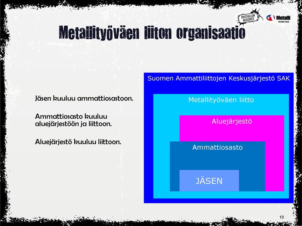 Ammattiosasto kuuluu aluejärjestöön ja liittoon.