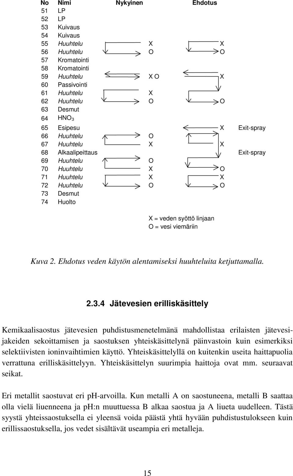 = vesi viemäriin Kuva 2. Ehdotus veden käytön alentamiseksi huuhteluita ketjuttamalla. 2.3.