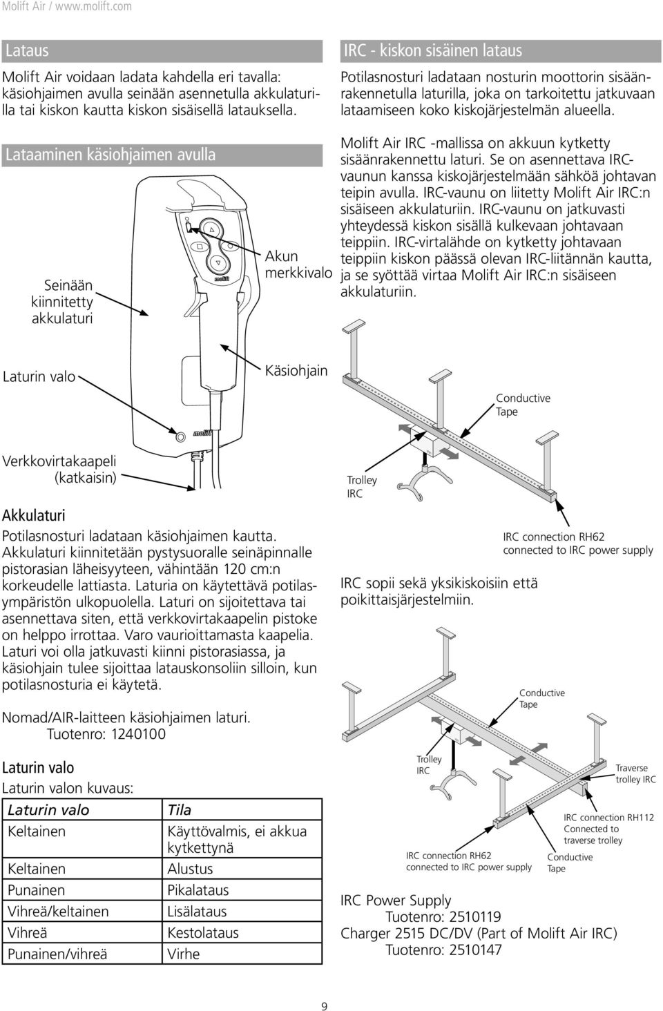 Lataaminen käsiohjaimen avulla Seinään kiinnitetty akkulaturi Akun merkkivalo Molift Air IRC -mallissa on akkuun kytketty sisäänrakennettu laturi.