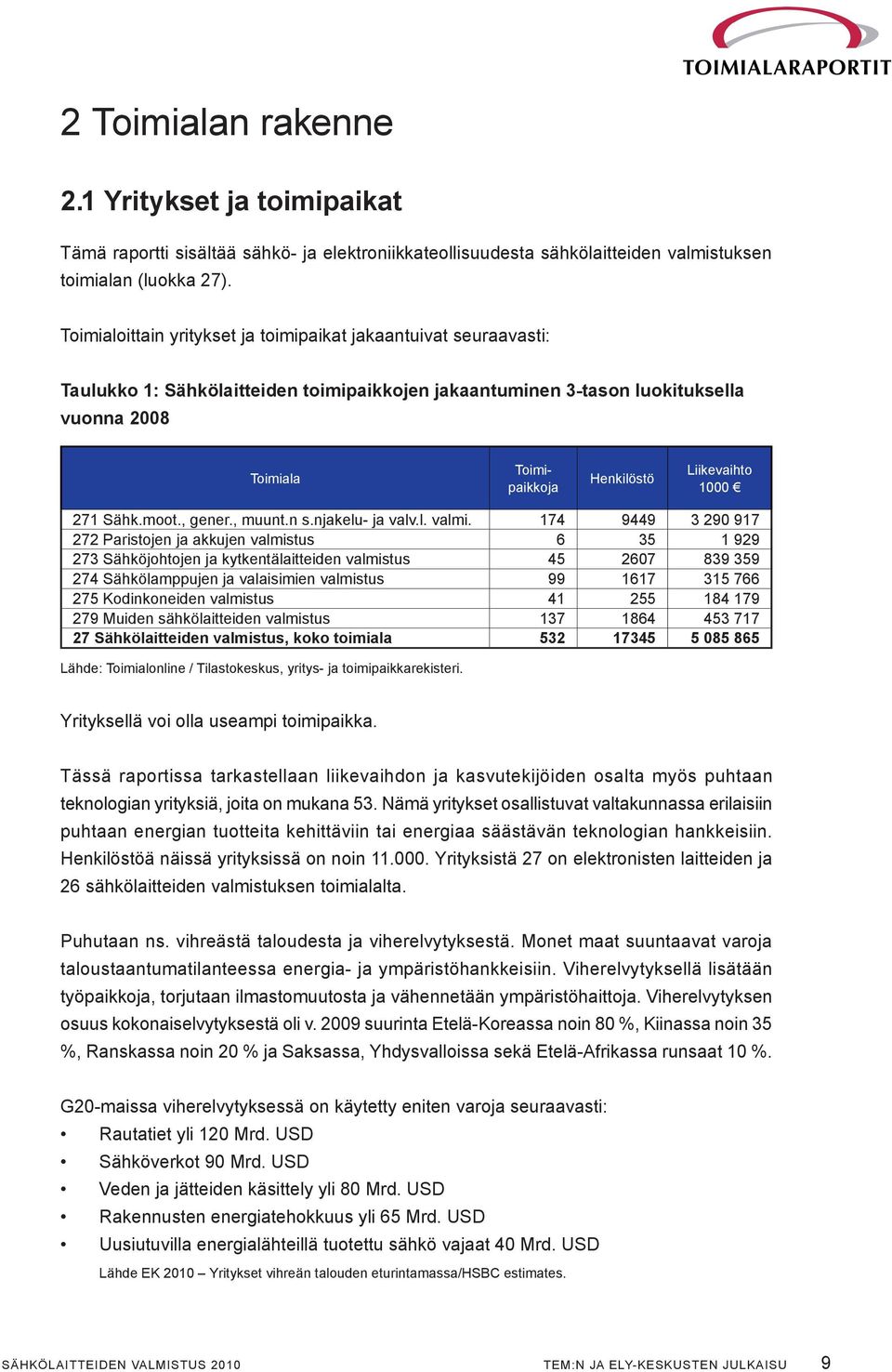 Liikevaihto 1000 271 Sähk.moot., gener., muunt.n s.njakelu- ja valv.l. valmi.