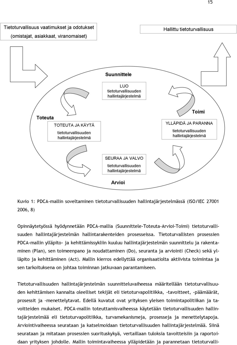 soveltaminen tietoturvallisuuden hallintajärjestelmässä (ISO/IEC 27001 2006, 8) Opinnäytetyössä hyödynnetään PDCA-mallia (Suunnittele-Toteuta-Arvioi-Toimi) tietoturvallisuuden hallintajärjestelmän