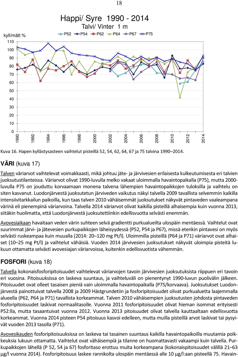 VÄRI (kuva 17) Talven väriarvot vaihtelevat voimakkaasti, mikä johtuu jäte- ja järvivesien erilaisesta kulkeutumisesta eri talvien juoksutustilanteissa.