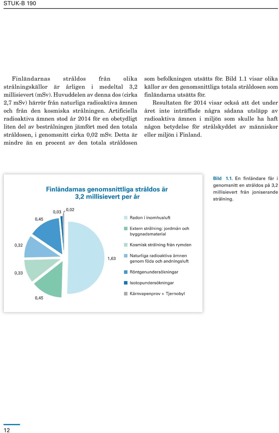 Artificiella radioaktiva ämnen stod år 2014 för en obetydligt liten del av bestrålningen jämfört med den totala stråldosen, i genomsnitt cirka 0,02 msv.