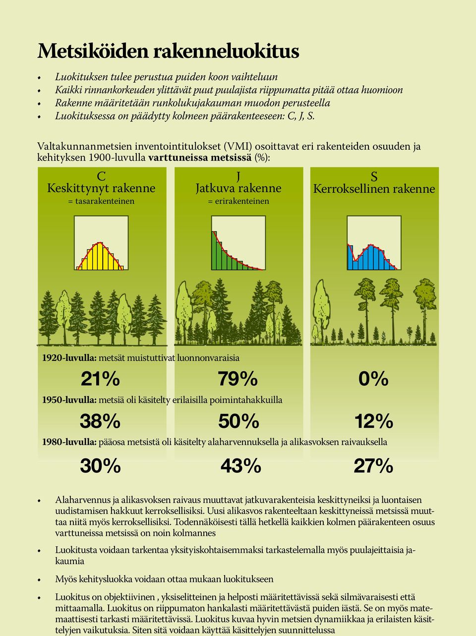 Valtakunnanmetsien inventointitulokset (VMI) osoittavat eri rakenteiden osuuden ja kehityksen 1900-luvulla varttuneissa metsissä (%): C Keskittynyt rakenne = tasarakenteinen J Jatkuva rakenne =