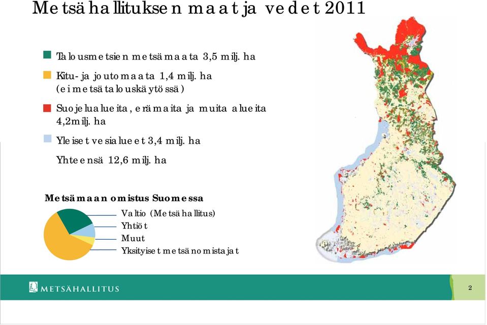 ha (ei metsätalouskäytössä) Suojelualueita, erämaita ja muita alueita 4,2milj.